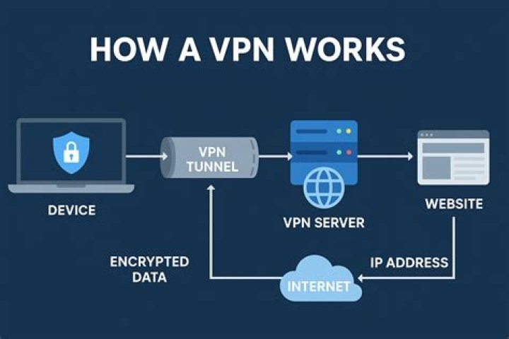 5movierulz.vpn: Your Ultimate Guide to Understanding and Navigating the Platform
