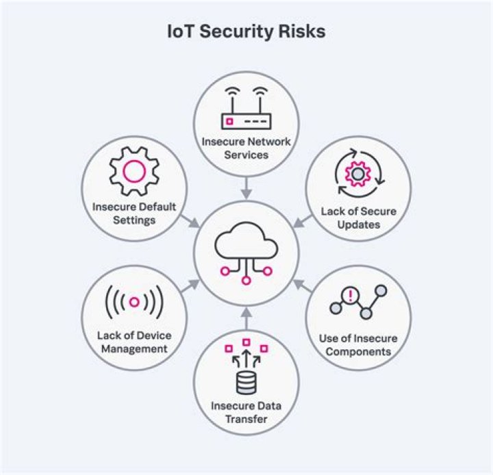 Access Remote IoT Example: Your Ultimate Guide to Secure and Efficient IoT Connectivity