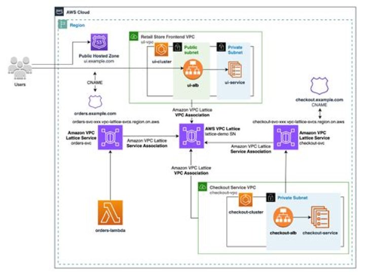 AWS Remote IoT VPC Price: A Comprehensive Guide to Cost Management and Optimization
