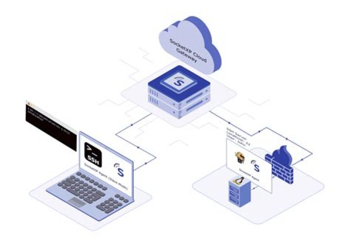 Best SSH Remote IoT: Unlocking the Future of Secure Device Management