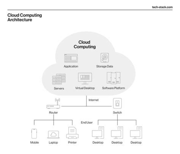 Comprehensive RemoteIoT VPC Tutorial: Your Ultimate Guide to Building Secure Virtual Private Clouds