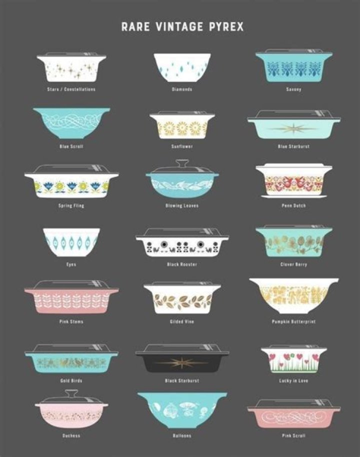 Discover the Timeless Appeal of White Pyrex: A Collector's Guide