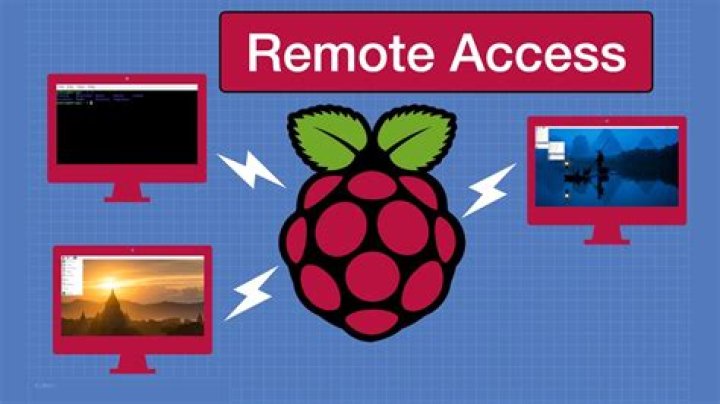 How to Remotely Access Raspberry Pi from Windows: A Comprehensive Guide