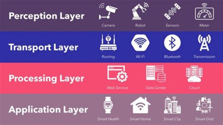 IoT Core Remote IoT Display Chart: Revolutionizing Data Visualization in the Internet of Things