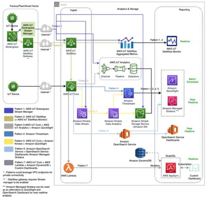 IoT Data Chart: A Comprehensive Guide to Understanding and Utilizing IoT Data