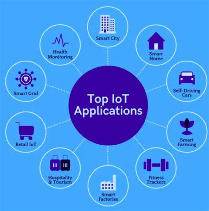 IoT SSH Applications Examples: Exploring the Future of Secure Remote Access