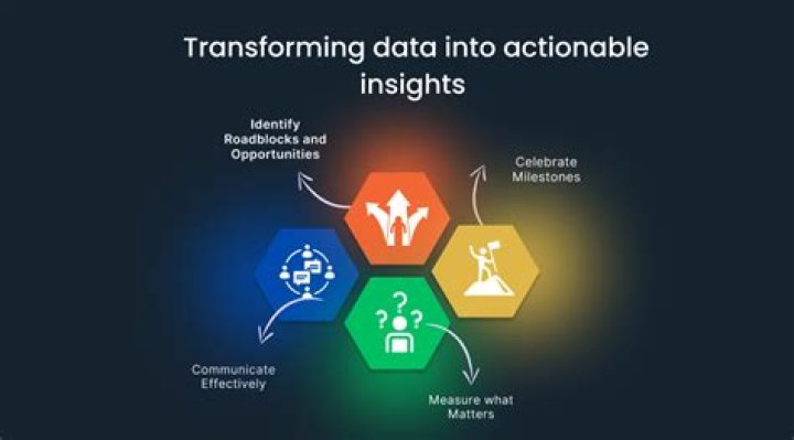 IoT Visualization: Transforming Data into Actionable Insights