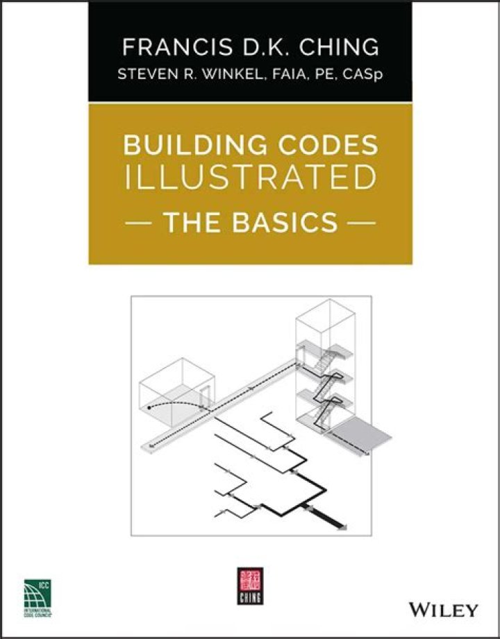 Mastering Movie Rules: A Comprehensive Guide to Understanding the Film Industry