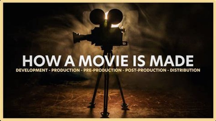 Mastering Movierules: A Comprehensive Guide to Film Production and Success