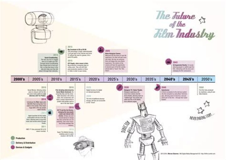 Movie Rules 2025: The Future of Film Industry Regulations and Innovations