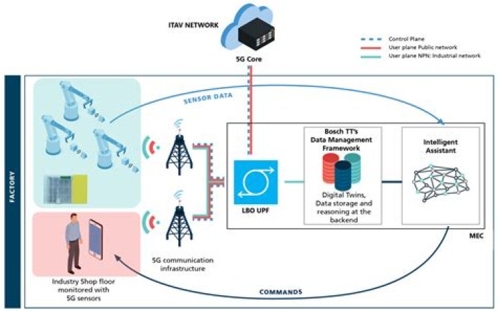 Remote Management of IoT Examples: Revolutionizing Connectivity and Efficiency