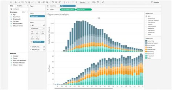 RemoteIoT Cloud Chart: Revolutionizing Data Visualization in IoT