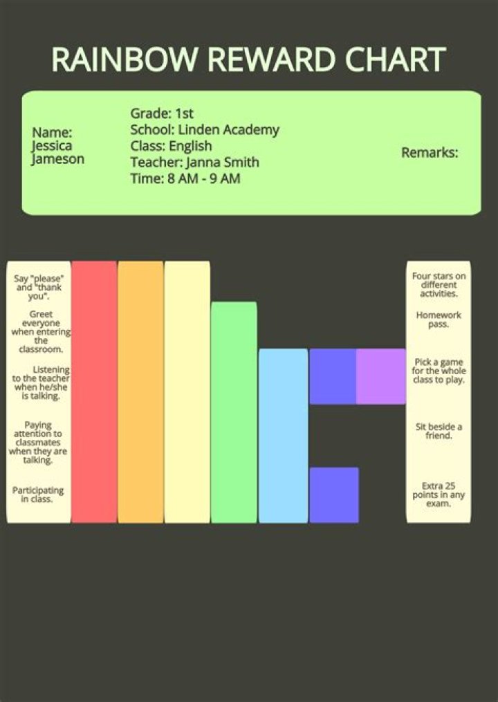 RemoteIoT Display Chart: The Ultimate Guide to Transforming Data Visualization