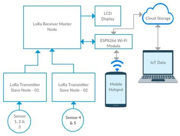 Securely Connect Remote IoT P2P Android: A Comprehensive Guide