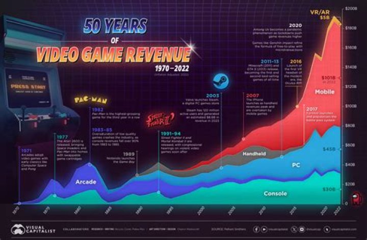 Sone436: The Rising Star in the Gaming Industry