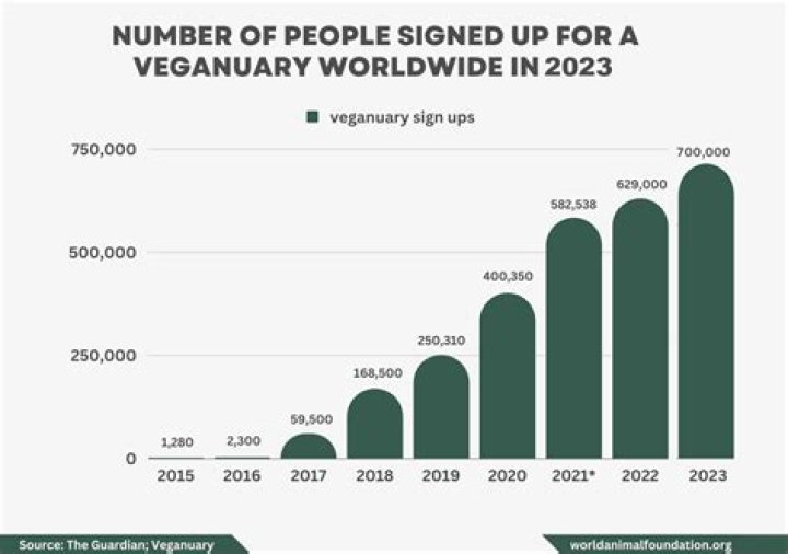 Vegamovies in 2025: The Future of Veganism in the Film Industry