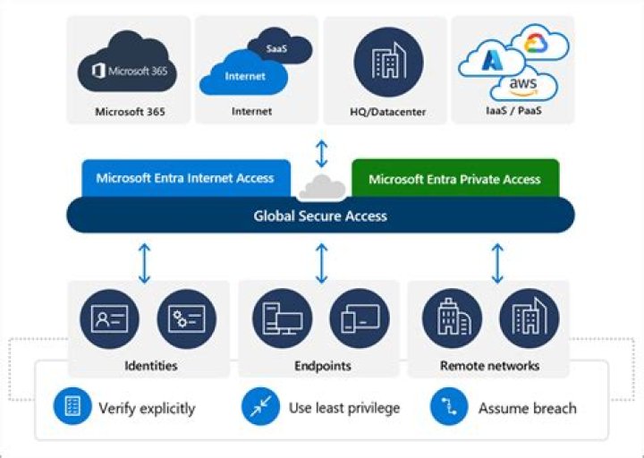 VNC Remote IoT Free: Your Ultimate Guide to Secure and Efficient Remote Access